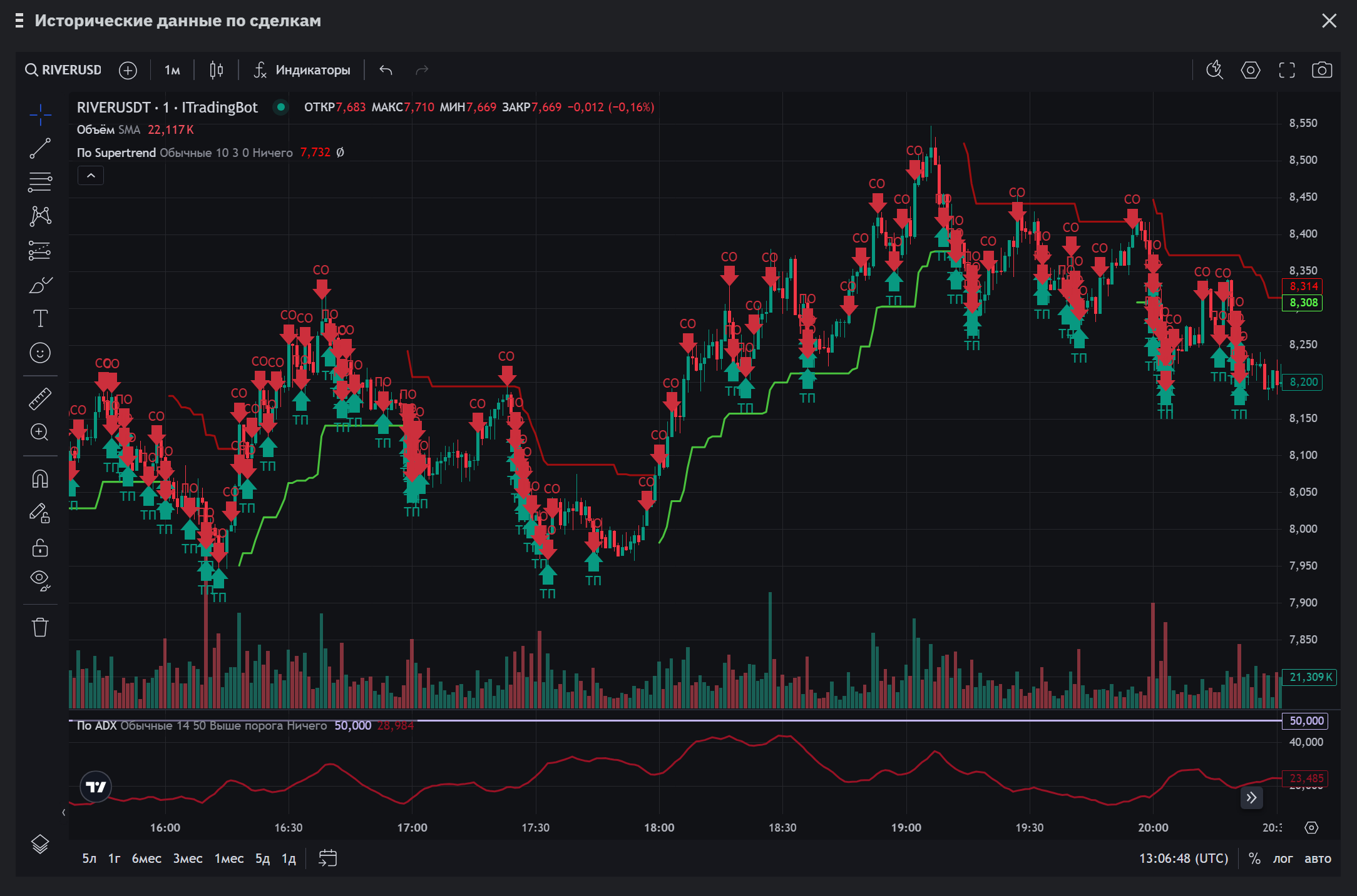 Интерфейс платформы itradingbot.net — 3