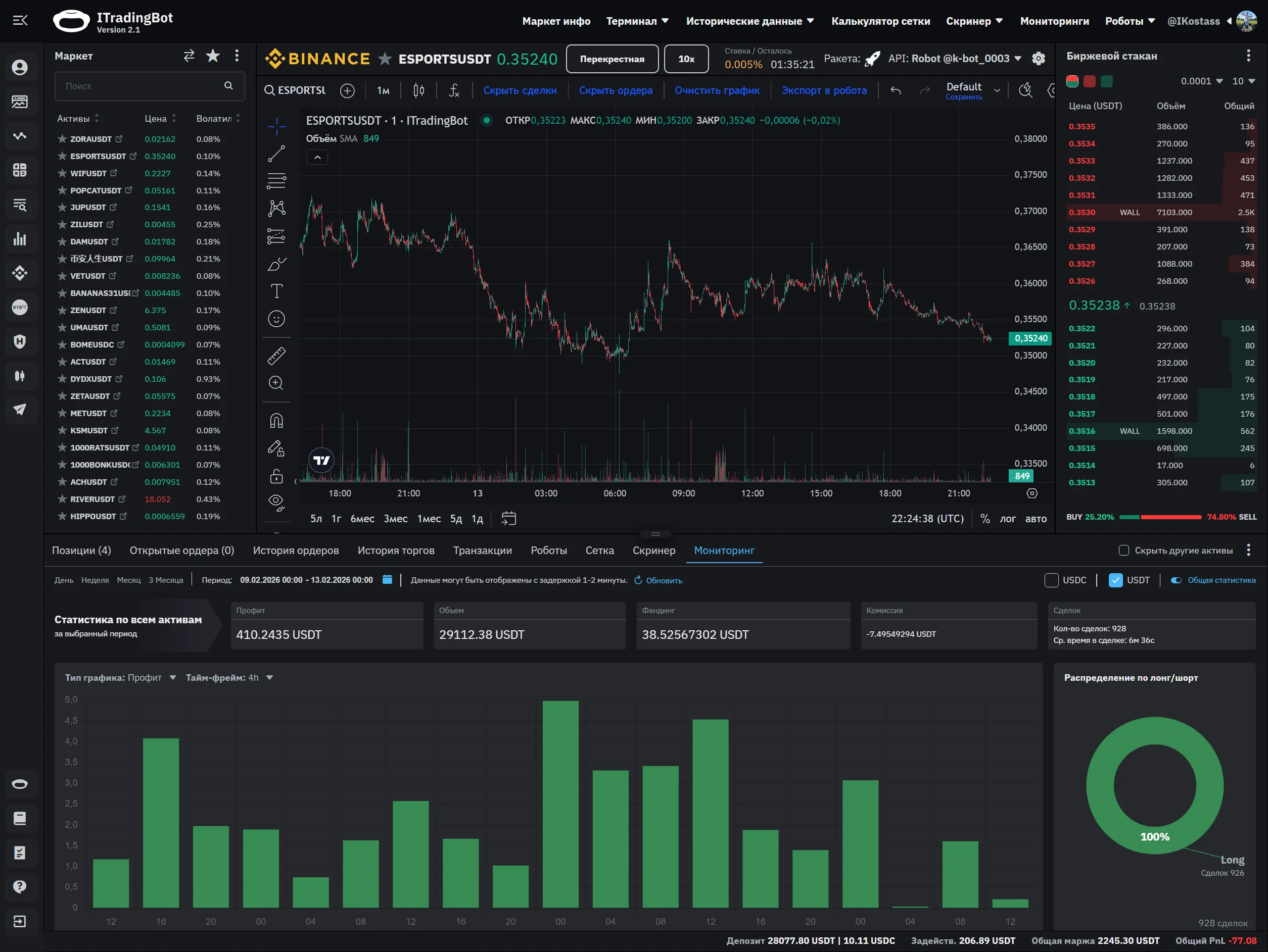 Интерфейс платформы itradingbot.net — 3